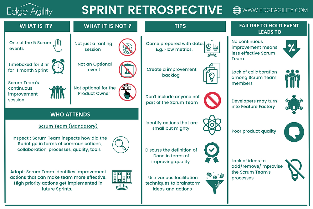 Sprint Retrospective
