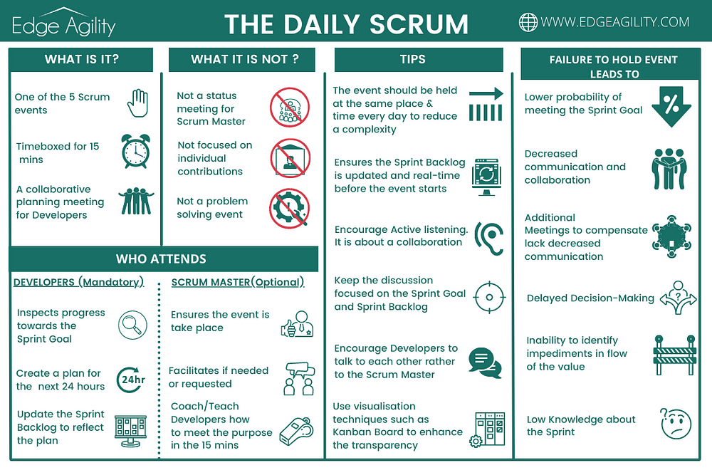 Daily Scrum Team
