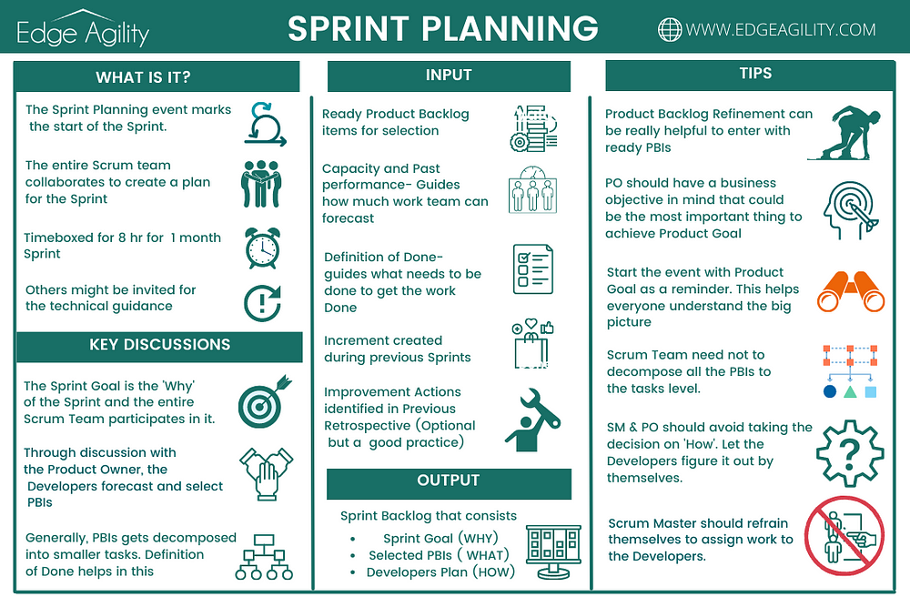 Sprint Planning