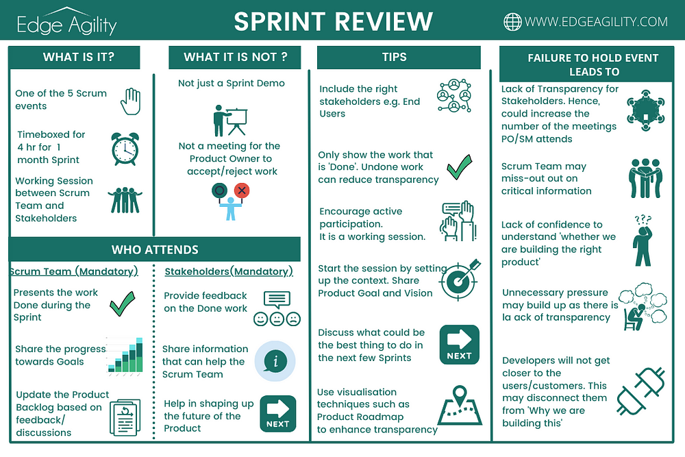Sprint Review