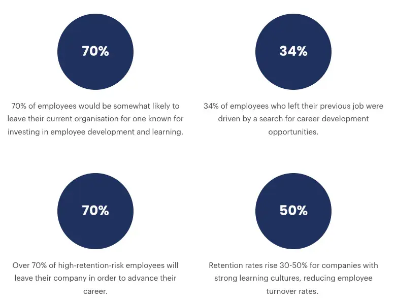 Importance of Employee Upskilling for Business Growth