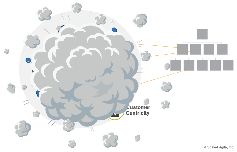 Figure 4. Entrepreneurial network collides with a growing hierarchy