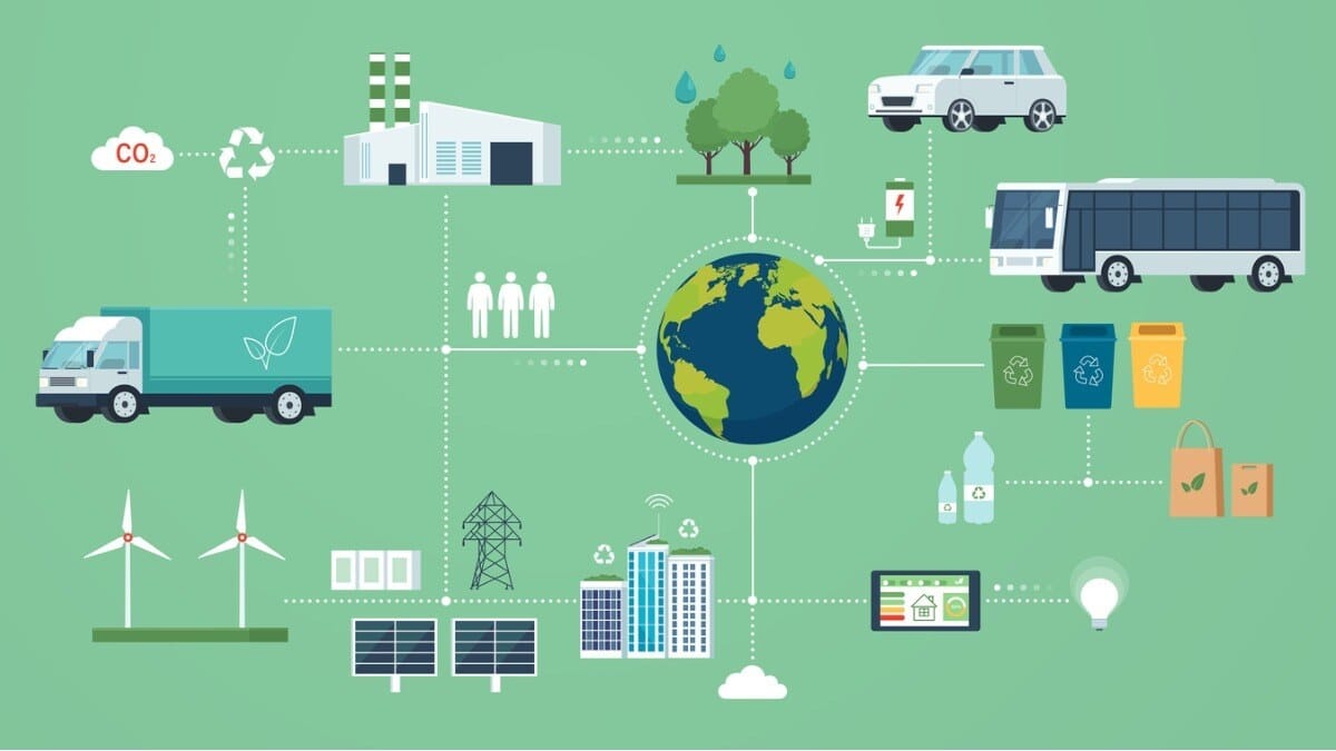 Supply Chains can Help make Sustainability a Successful Business - Course Monster Blog
