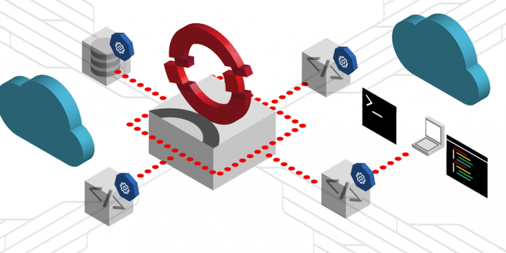Red Hat OpenShift Integration with other Applications for SAP - Course Monster Blog