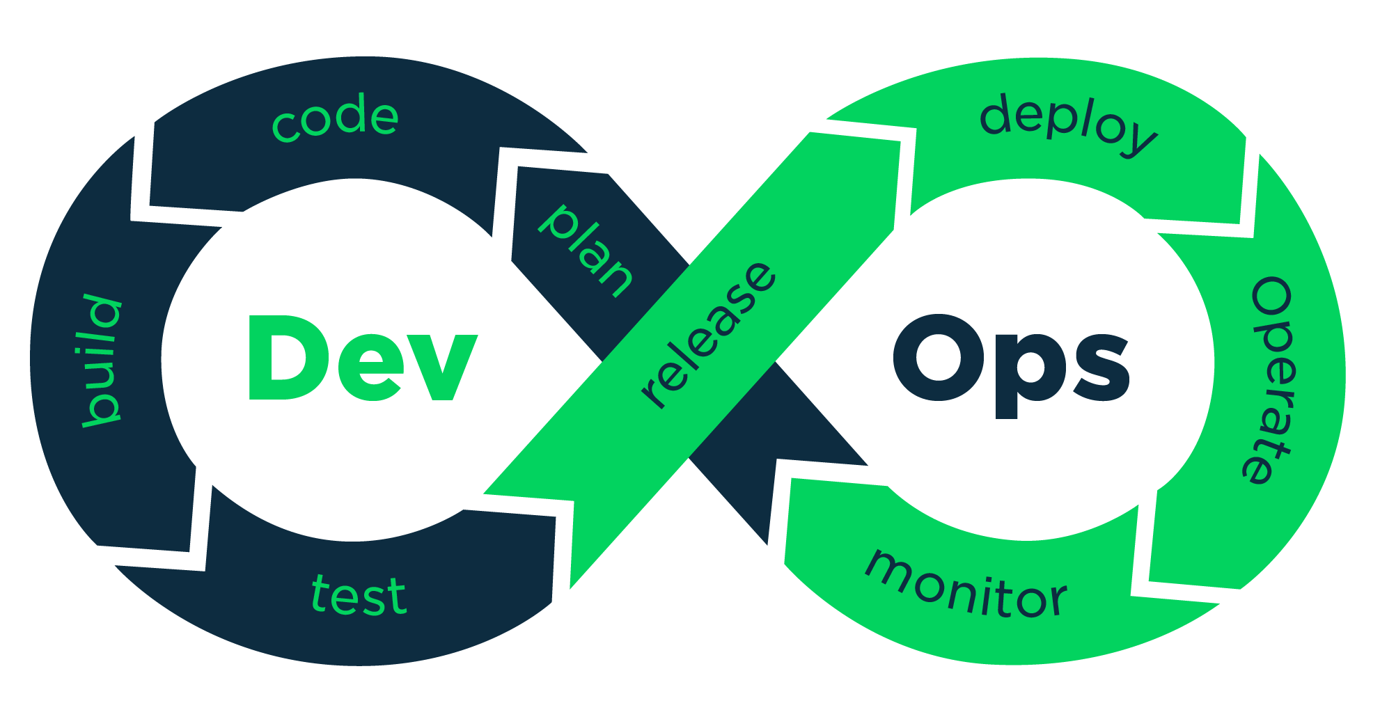 Benefits of Having a DevOps Certification - Course Monster Blog