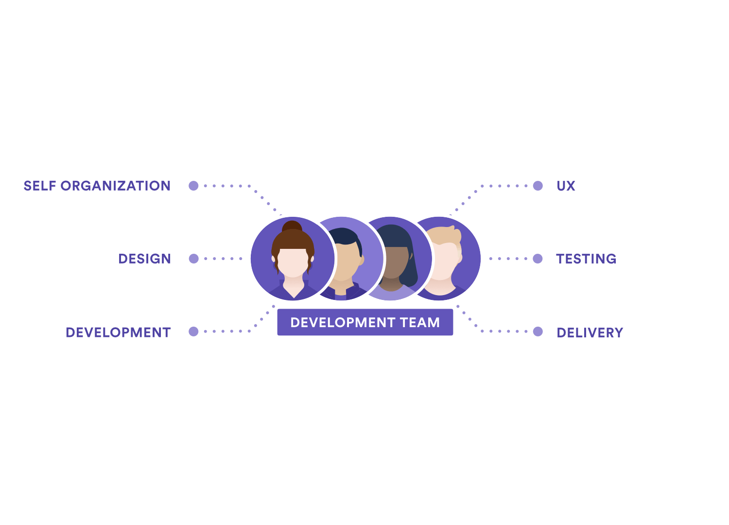 The Truth about Scrum Job Titles and Scrum Roles - Course Monster Blog