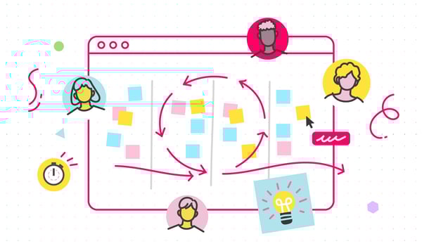5 Agile Scrum Board Best Practices for Every Project | MURAL Blog
