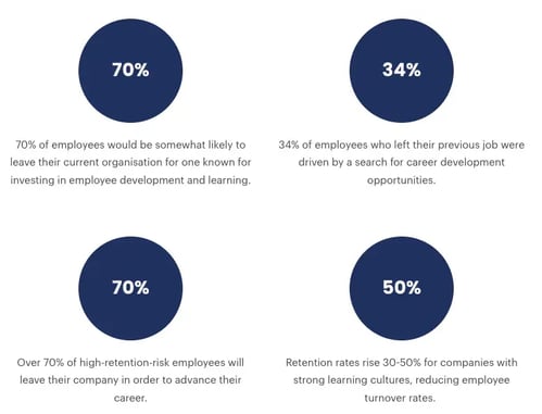Importance of Employee Upskilling for Business Growth