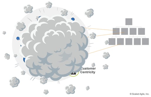 Figure 4. Entrepreneurial network collides with a growing hierarchy