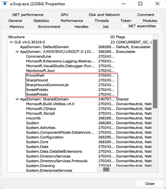 A screenshot of Process Hacker in the .NET assemblies tab showing a hierarchical list of .NET assemblies loaded in w3wp.exe with the Structure, the ID, and flags. Of the 27 entries shown in the screenshot, five are highlighted: ProxyShell, SharpHound, SharpHoundCommonLib, SweetPotato, SweetPotato. All five have the ID 270243 and have an empty Flags field (most other entries have populated Flags fields).