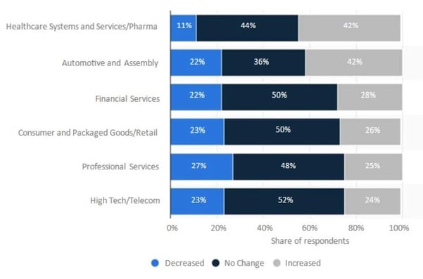 Healthcare Systems