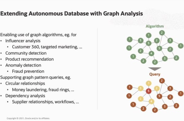 autonomous database graph offering, graph database, graph technology, data connections, data relationships 
