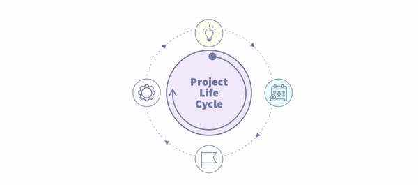 What is Project Life Cycle and What Are its Phases