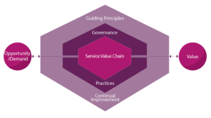 ITIL 4