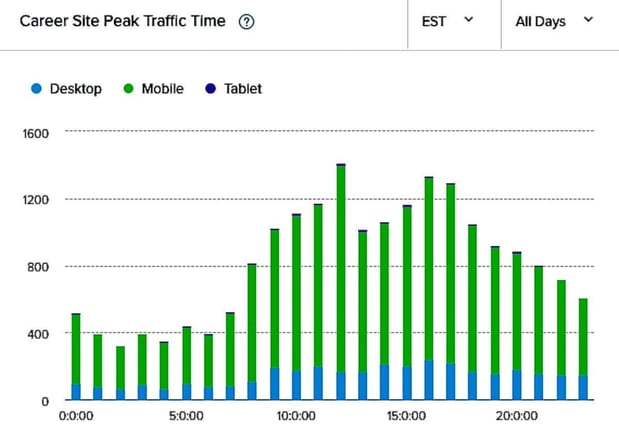 sasr career site peak hours