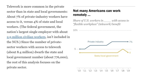 telecommuting-before-pandemic-min.png