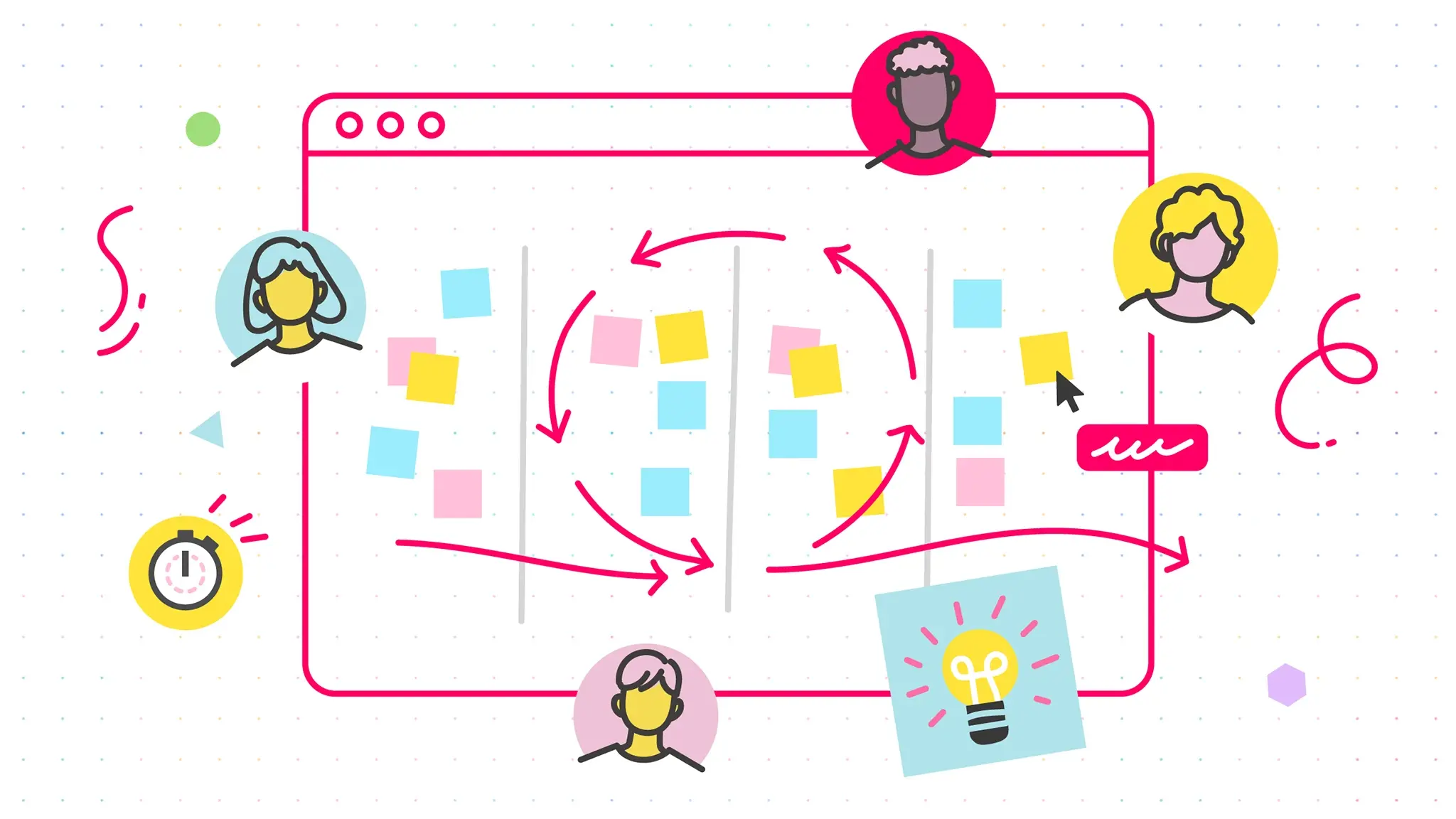 5 agile scrum board best practices for every project | Mural