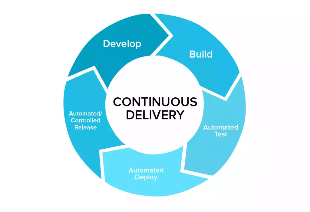 continuous delivery