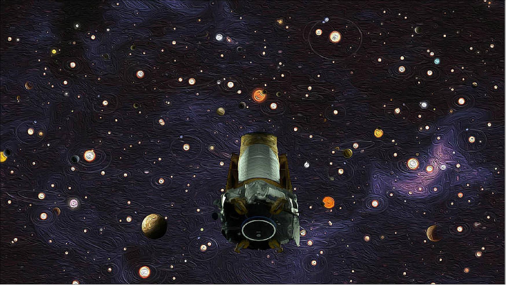 Kepler Mission - Hunting for Exoplanets