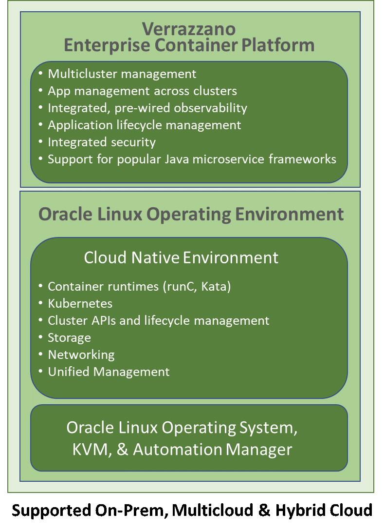 suite of open source technologies to deploy and manage container-based apps