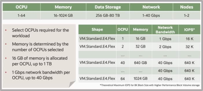 AMD Flex Shapes