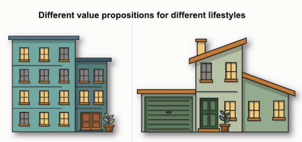 A graphic depicting an apartment complex and a house, representing different value propositions of different lifestyles