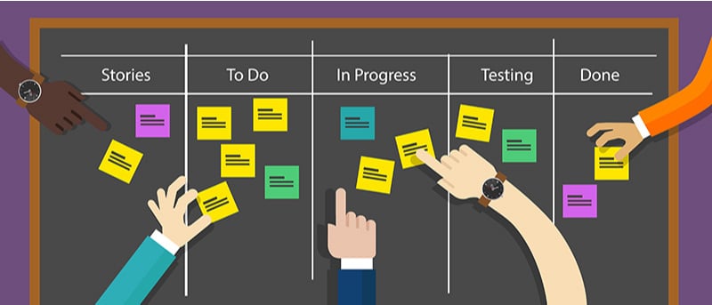 Kanban in Plain English? – Computer Science