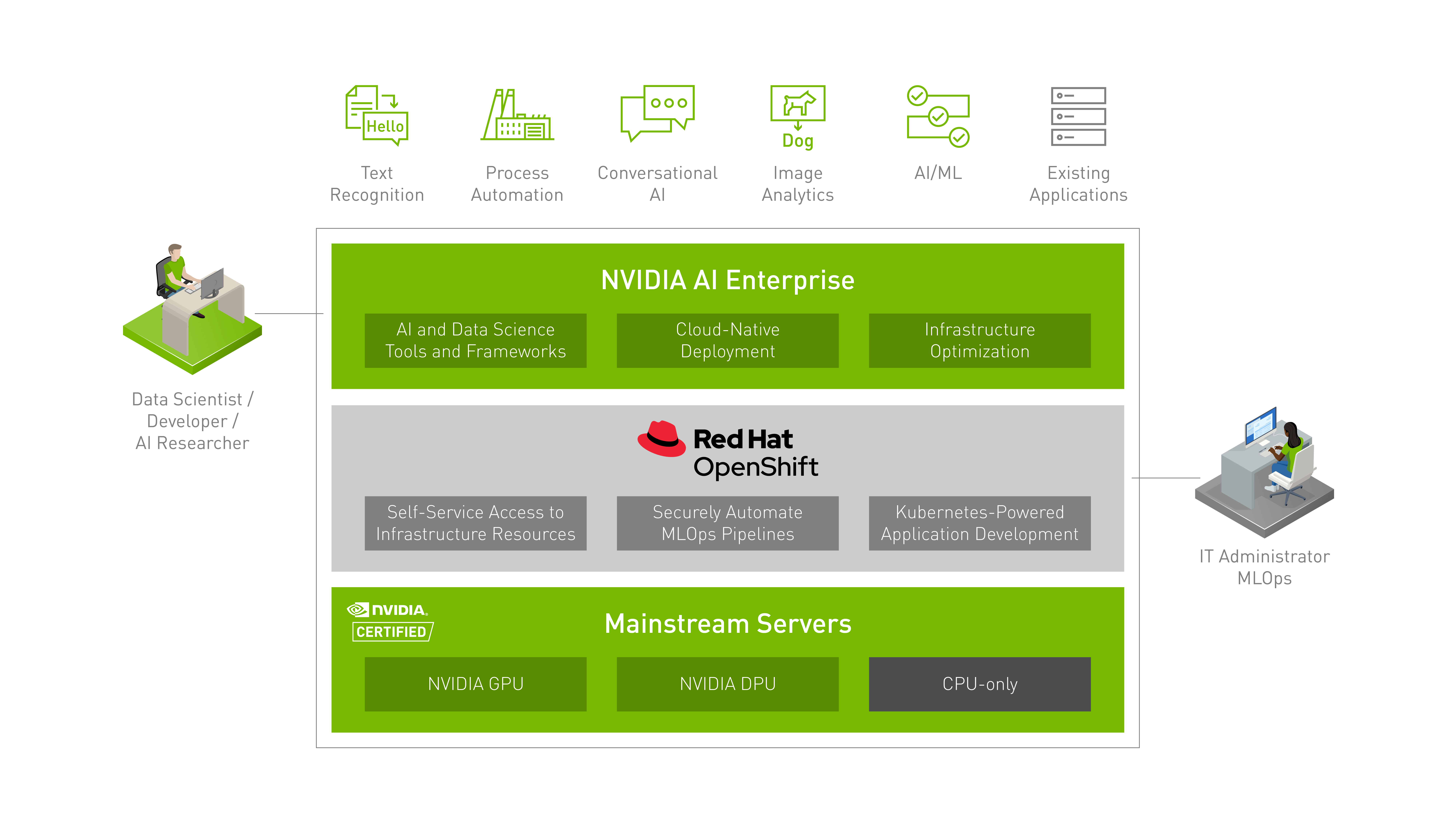 OpenShift on NVIDIA