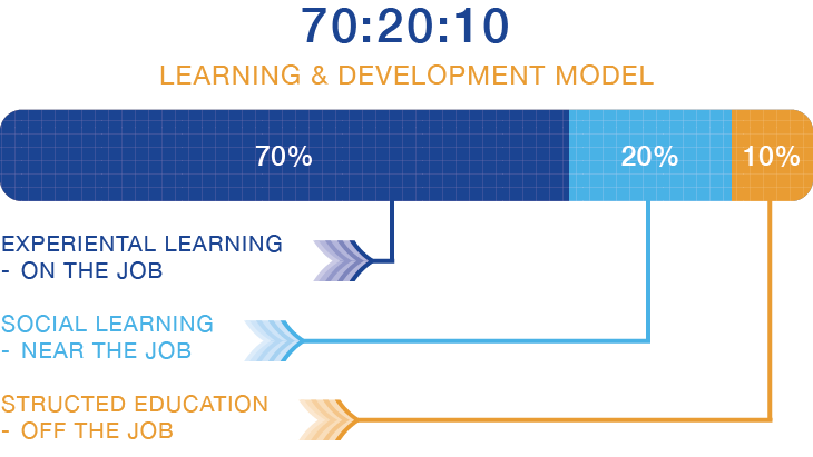 Certifications