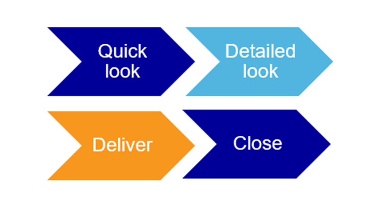 Simple Lifecycle