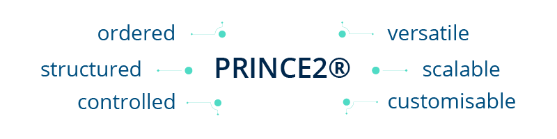 PRINCE2 characteristics