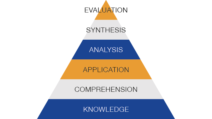 Certifications