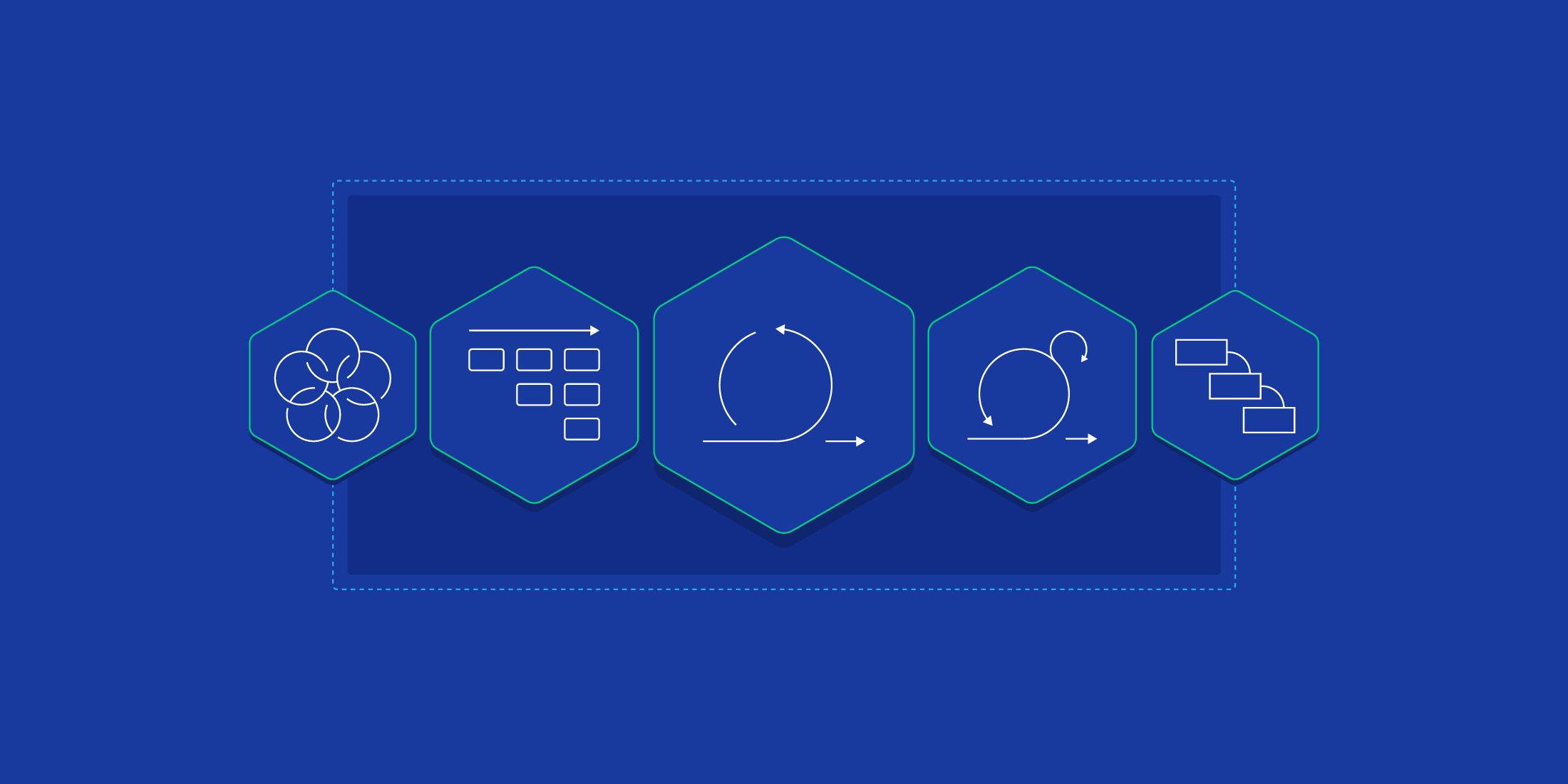 PM Methodologies: Waterfall, DAD, SAFe, LeSS, Scrum@Scale | Toptal