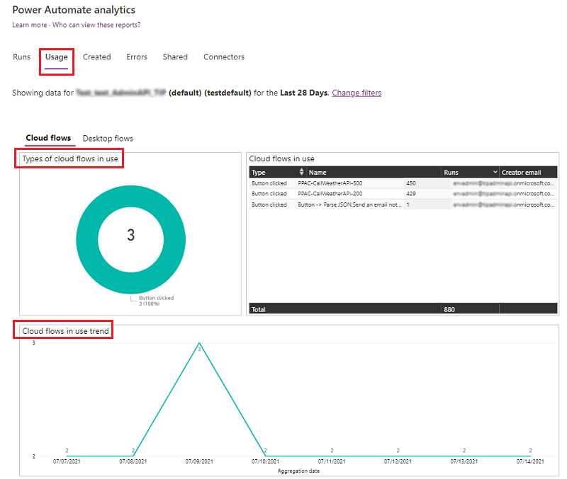 Usage report.